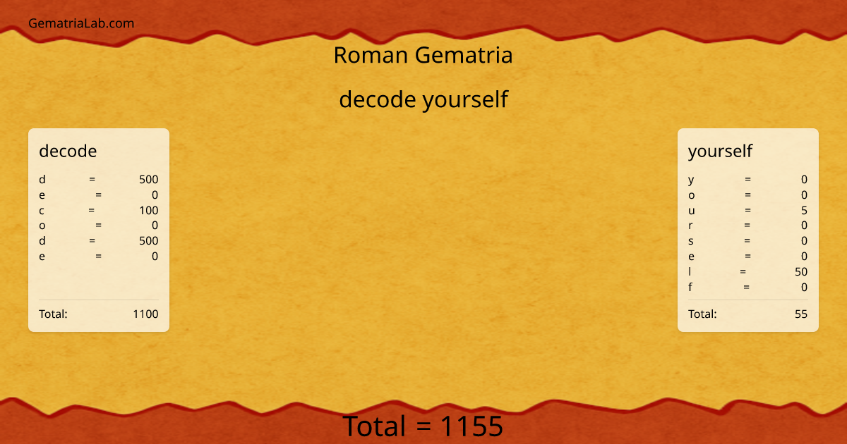 decode yourself in roman Gematria